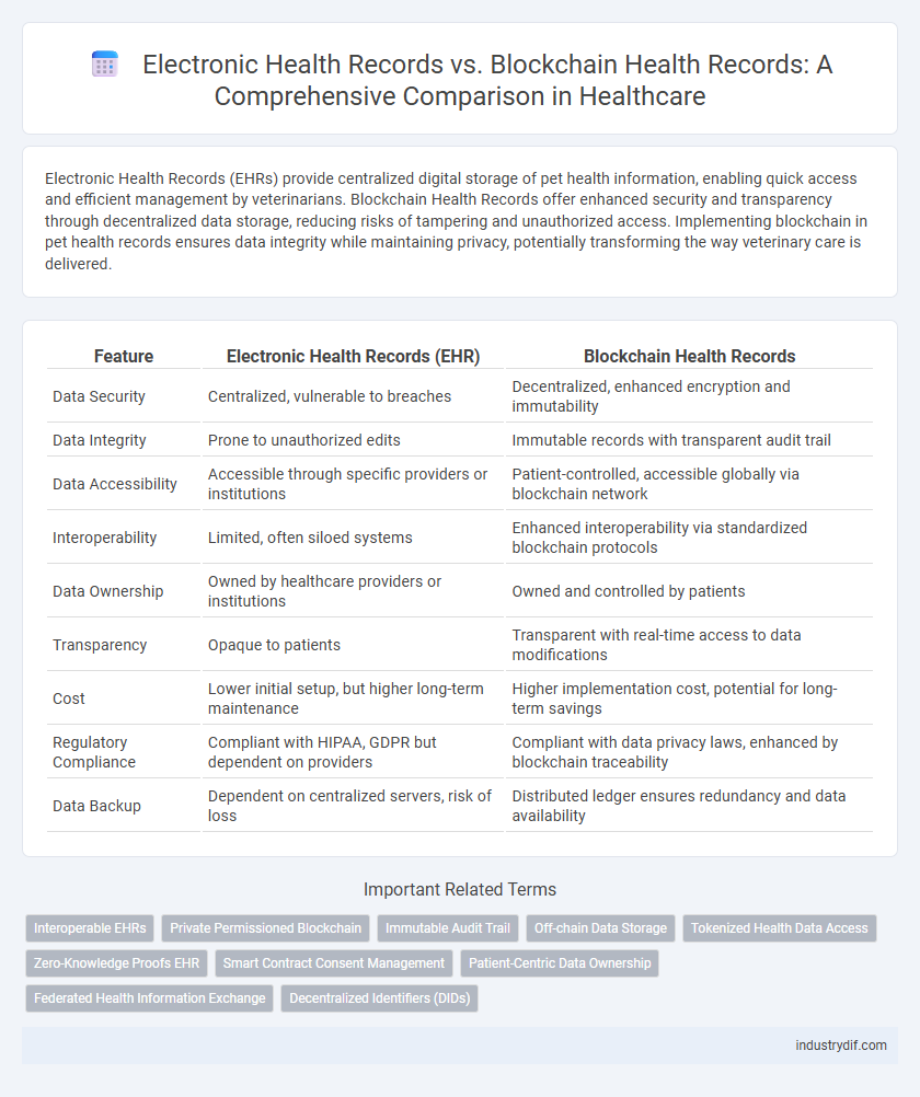 Electronic Health Records vs. Blockchain Health Records: A Comprehensive Comparison in Healthcare