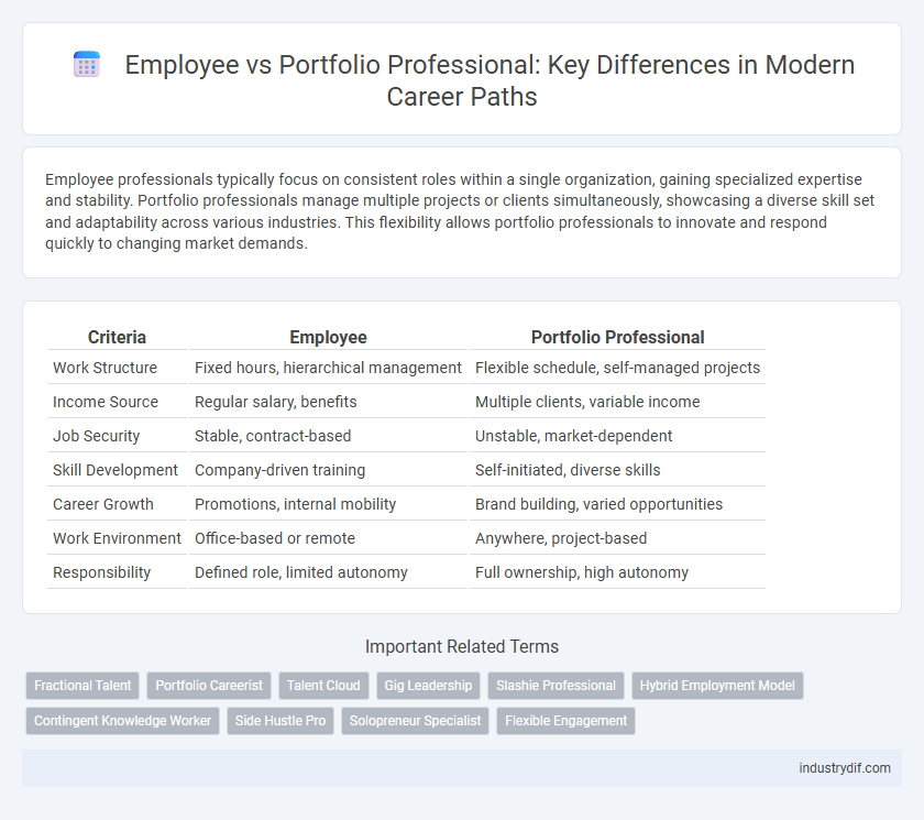 Employee vs Portfolio Professional: Key Differences in Modern Career Paths
