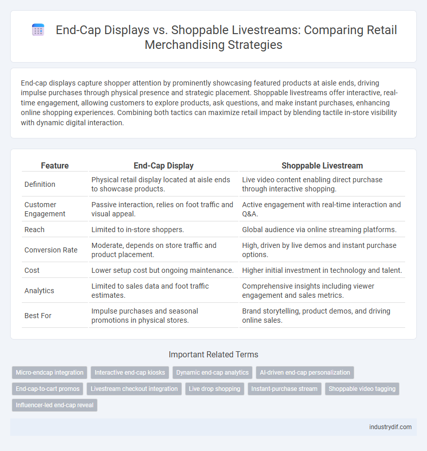 End-Cap Displays vs. Shoppable Livestreams: Comparing Retail Merchandising Strategies