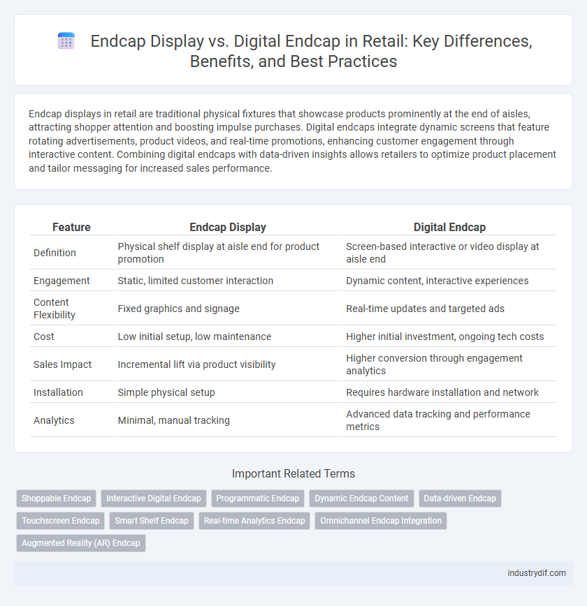 Endcap Display vs. Digital Endcap in Retail: Key Differences, Benefits, and Best Practices