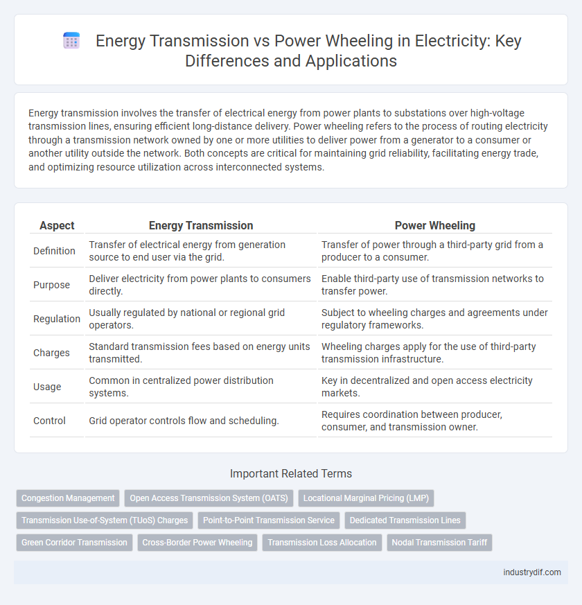 Energy Transmission vs Power Wheeling in Electricity: Key Differences and Applications