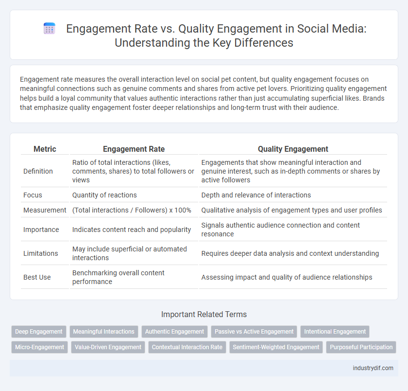 Engagement Rate vs. Quality Engagement in Social Media: Understanding the Key Differences