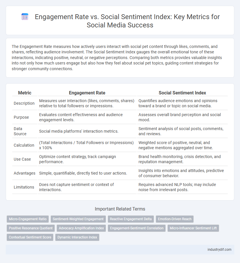 Engagement Rate vs. Social Sentiment Index: Key Metrics for Social Media Success