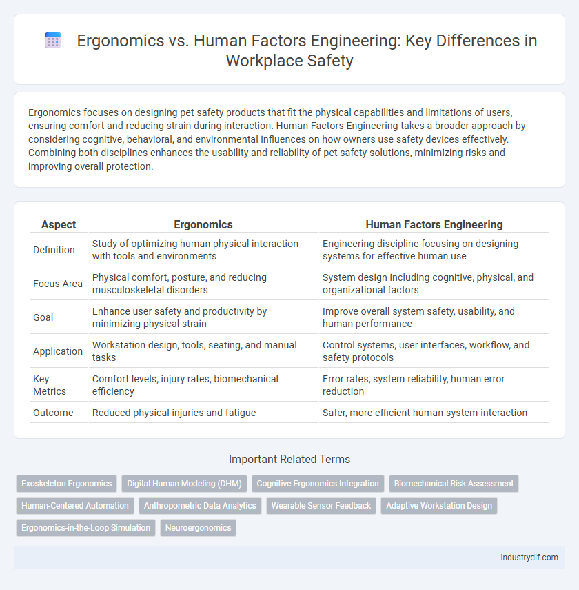 Ergonomics vs. Human Factors Engineering: Key Differences in Workplace Safety