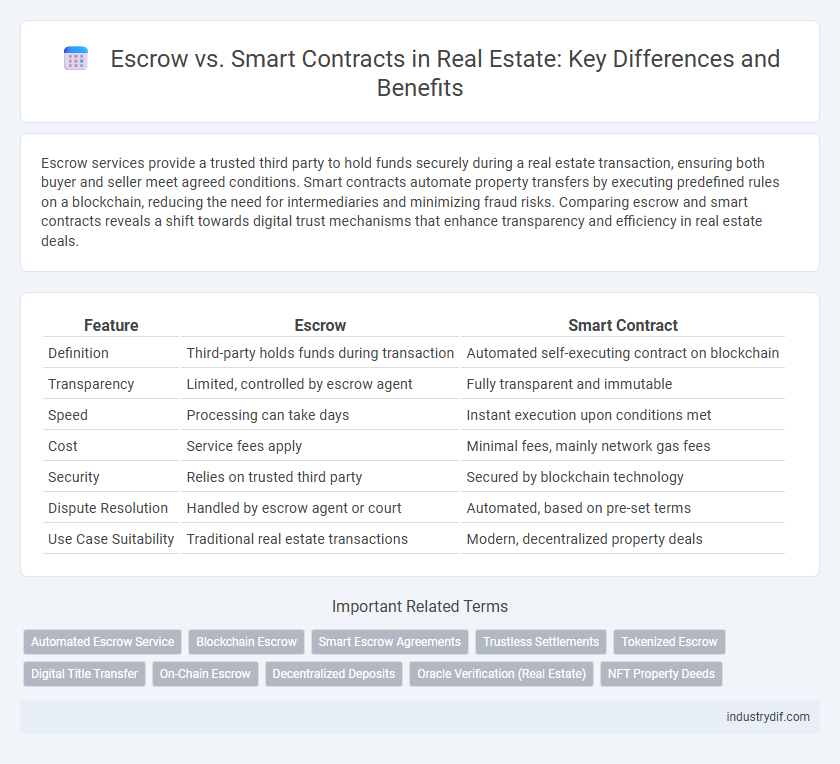 Escrow vs. Smart Contracts in Real Estate: Key Differences and Benefits