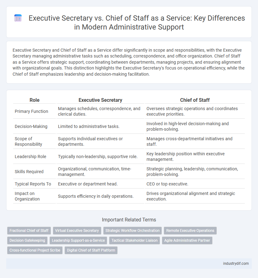 Executive Secretary vs. Chief of Staff as a Service: Key Differences in Modern Administrative Support