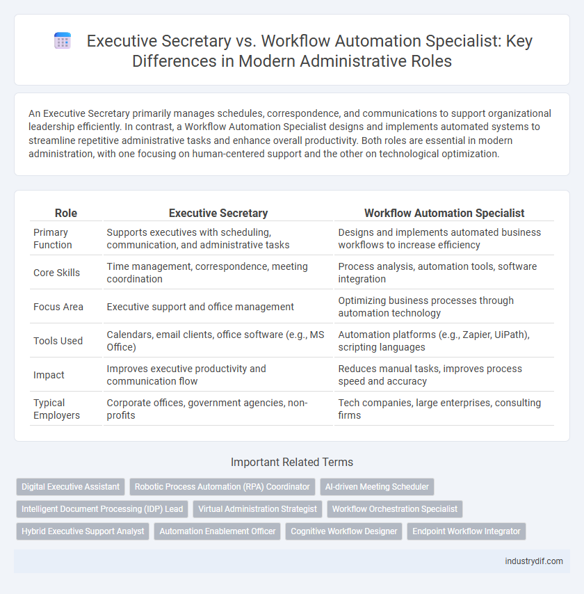 Executive Secretary vs. Workflow Automation Specialist: Key Differences in Modern Administrative Roles