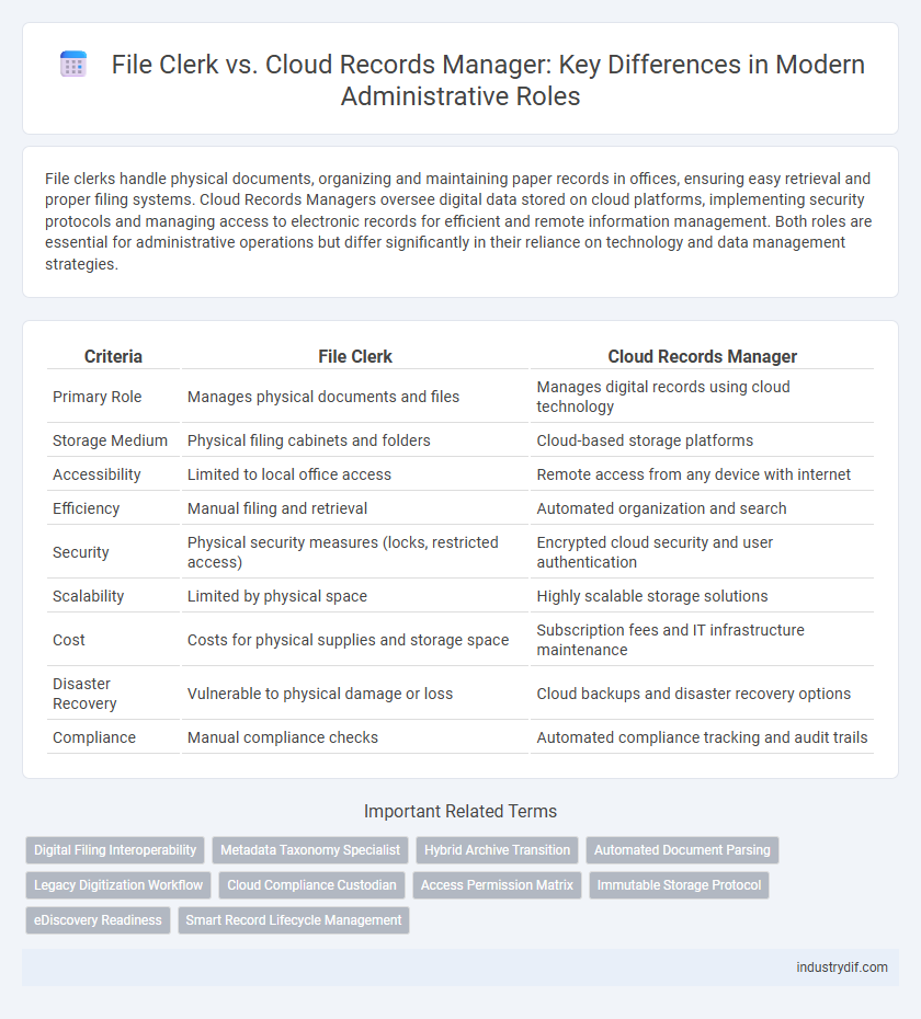 File Clerk vs. Cloud Records Manager: Key Differences in Modern Administrative Roles