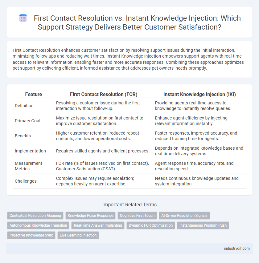 First Contact Resolution vs. Instant Knowledge Injection: Which Support Strategy Delivers Better Customer Satisfaction?