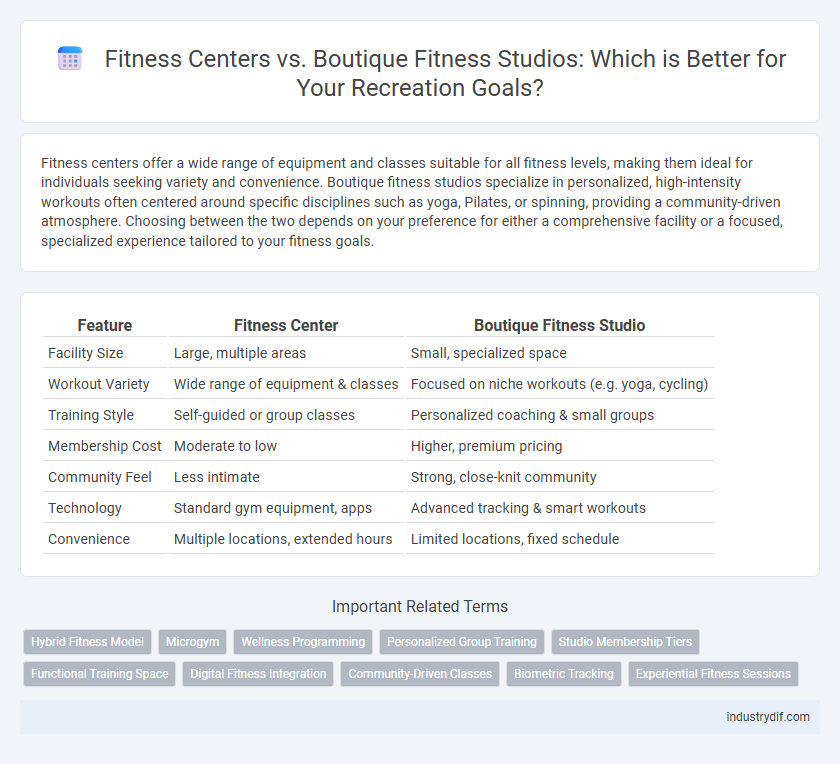 Fitness Centers vs. Boutique Fitness Studios: Which is Better for Your Recreation Goals?