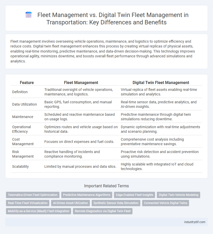 Fleet Management vs. Digital Twin Fleet Management in Transportation: Key Differences and Benefits