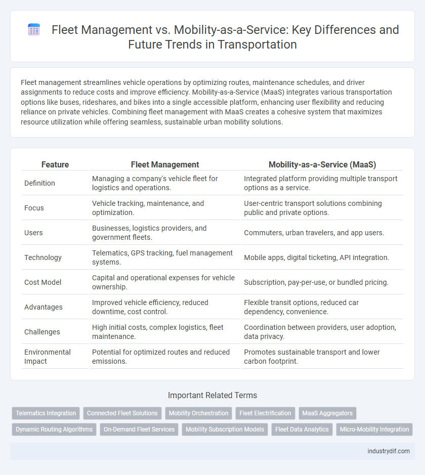Fleet Management vs. Mobility-as-a-Service: Key Differences and Future Trends in Transportation