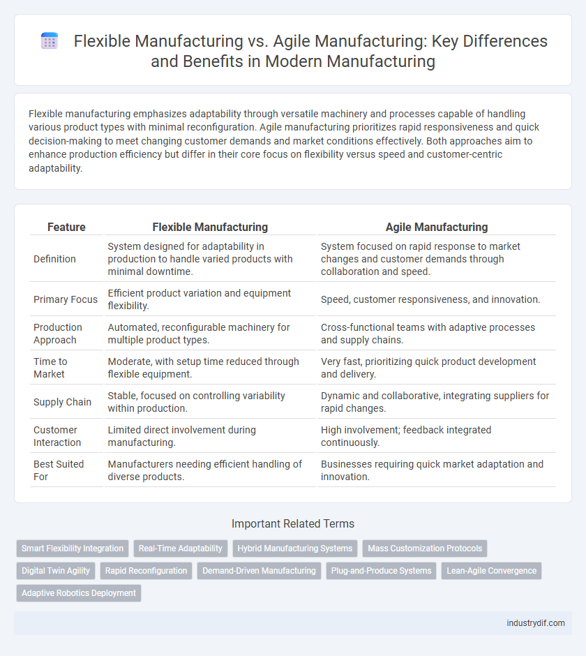 Flexible Manufacturing vs. Agile Manufacturing: Key Differences and Benefits in Modern Manufacturing
