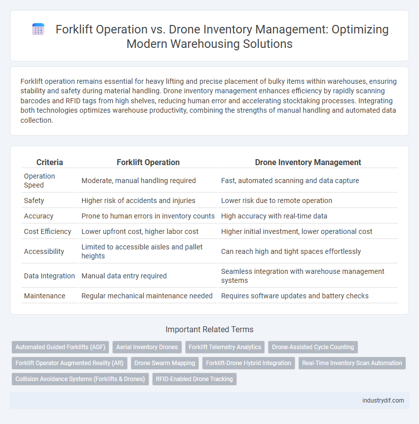 Forklift Operation vs. Drone Inventory Management: Optimizing Modern Warehousing Solutions