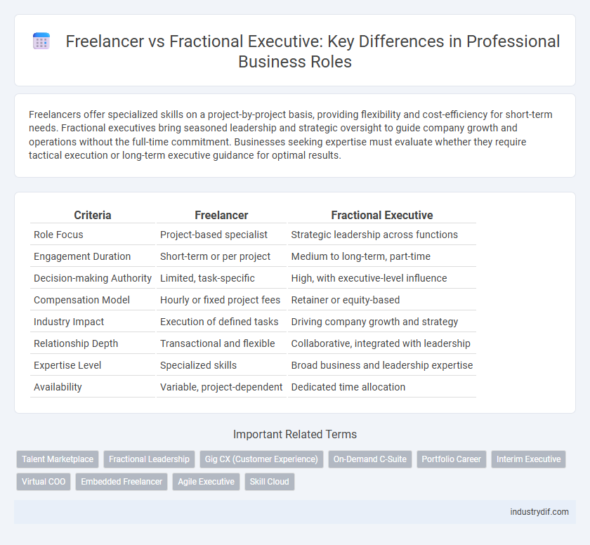Freelancer vs Fractional Executive: Key Differences in Professional Business Roles
