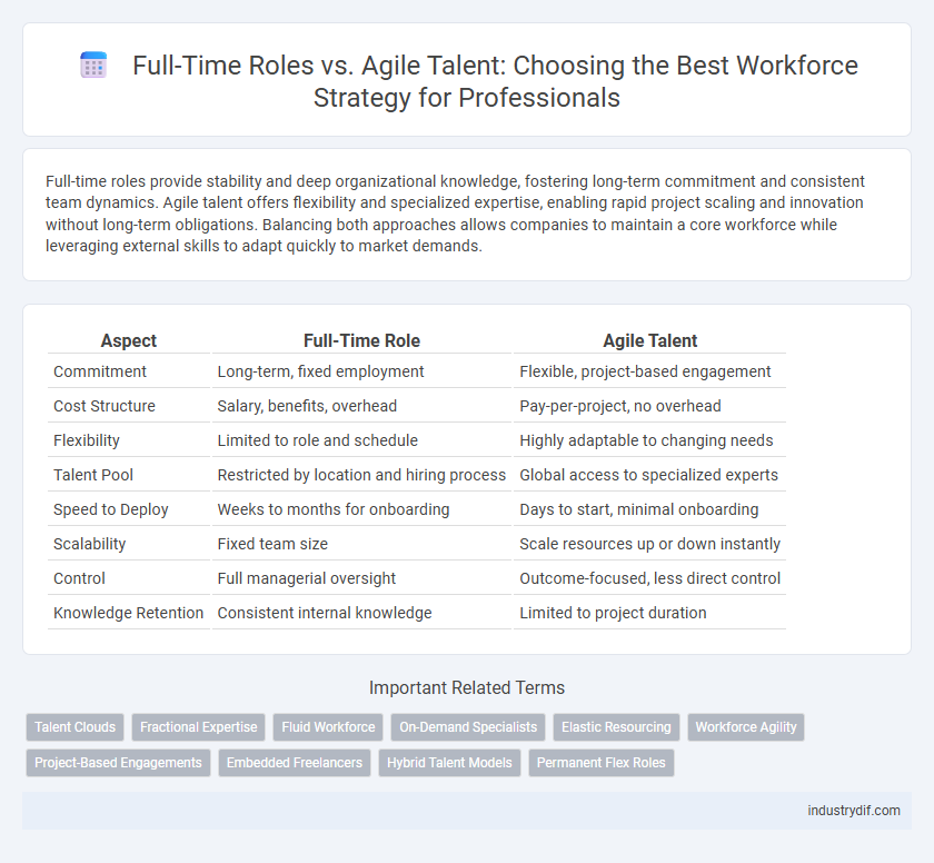 Full-Time Roles vs. Agile Talent: Choosing the Best Workforce Strategy for Professionals