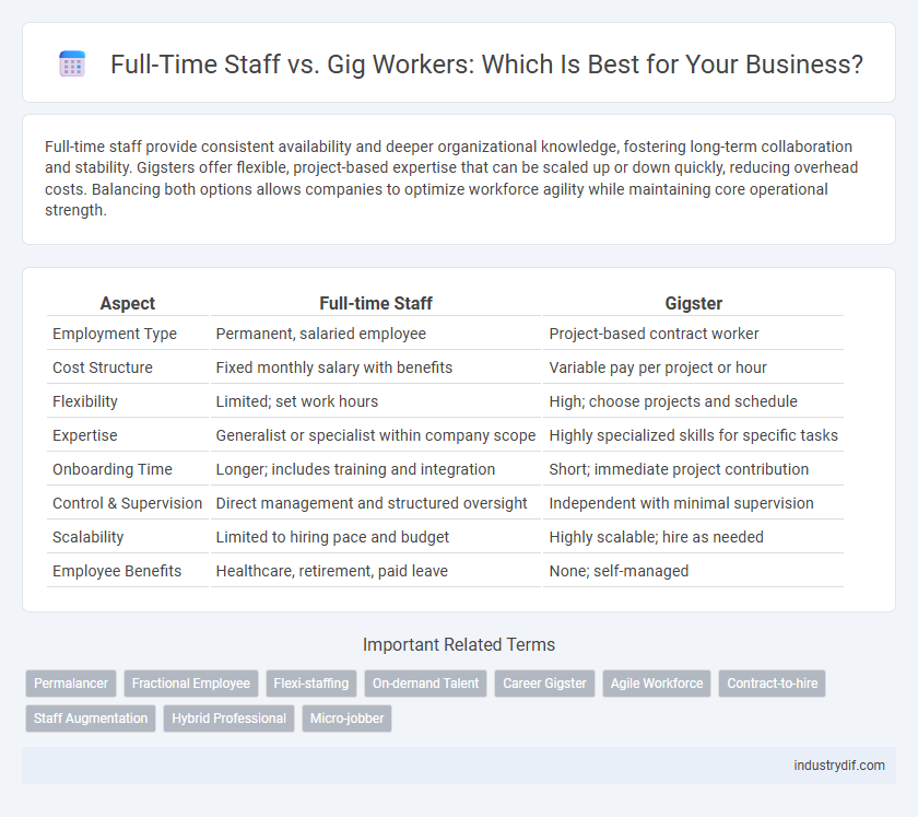 Full-Time Staff vs. Gig Workers: Which Is Best for Your Business?