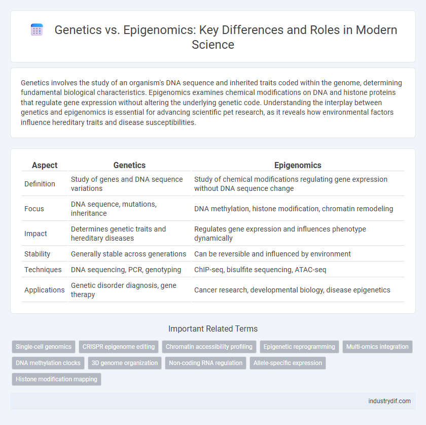 Genetics vs. Epigenomics: Key Differences and Roles in Modern Science