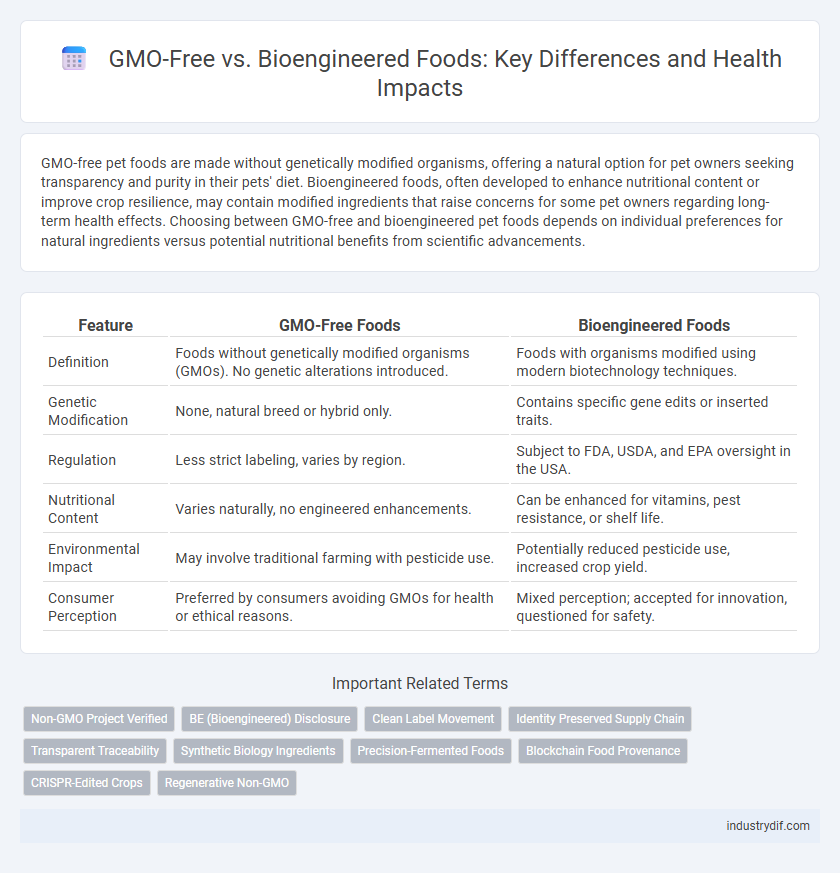 GMO-Free vs. Bioengineered Foods: Key Differences and Health Impacts