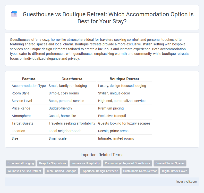 Guesthouse vs Boutique Retreat: Which Accommodation Option Is Best for Your Stay?