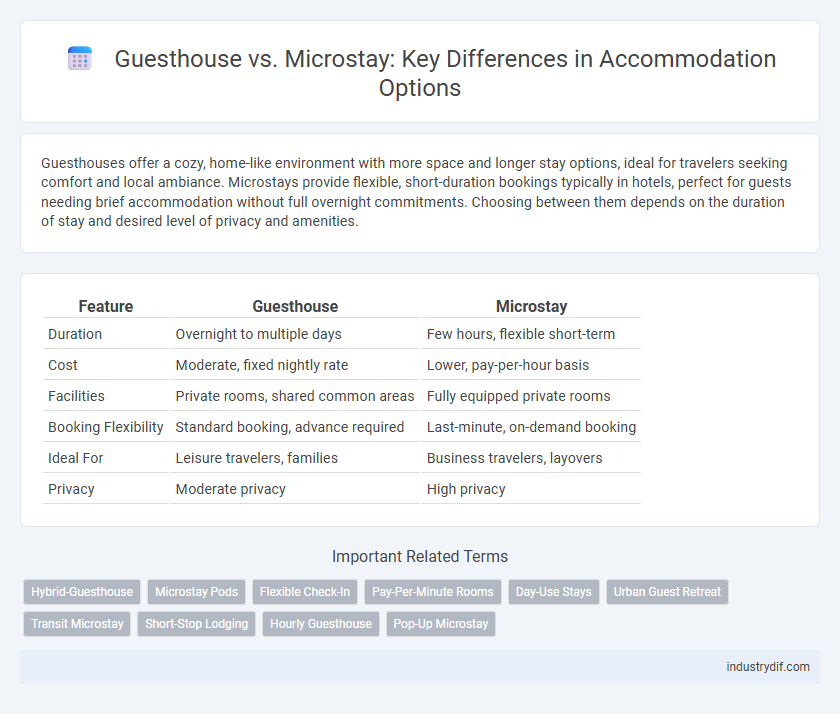 Guesthouse vs. Microstay: Key Differences in Accommodation Options