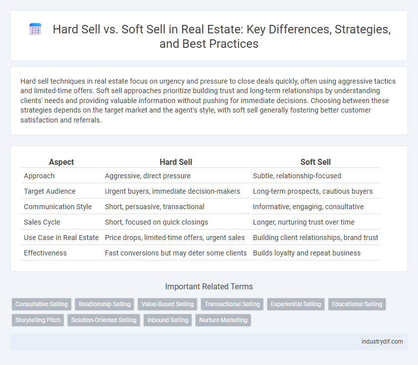 Hard Sell vs. Soft Sell in Real Estate: Key Differences, Strategies, and Best Practices