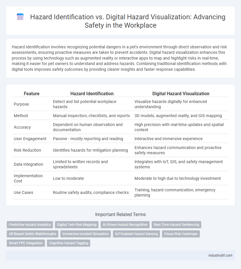 Hazard Identification vs. Digital Hazard Visualization: Advancing Safety in the Workplace