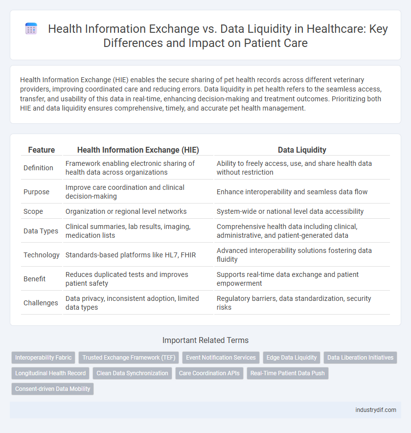 Health Information Exchange vs. Data Liquidity in Healthcare: Key Differences and Impact on Patient Care