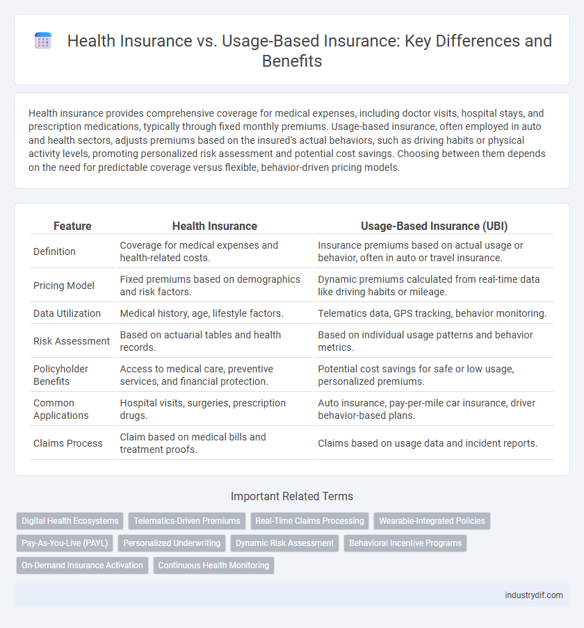 Health Insurance vs. Usage-Based Insurance: Key Differences and Benefits