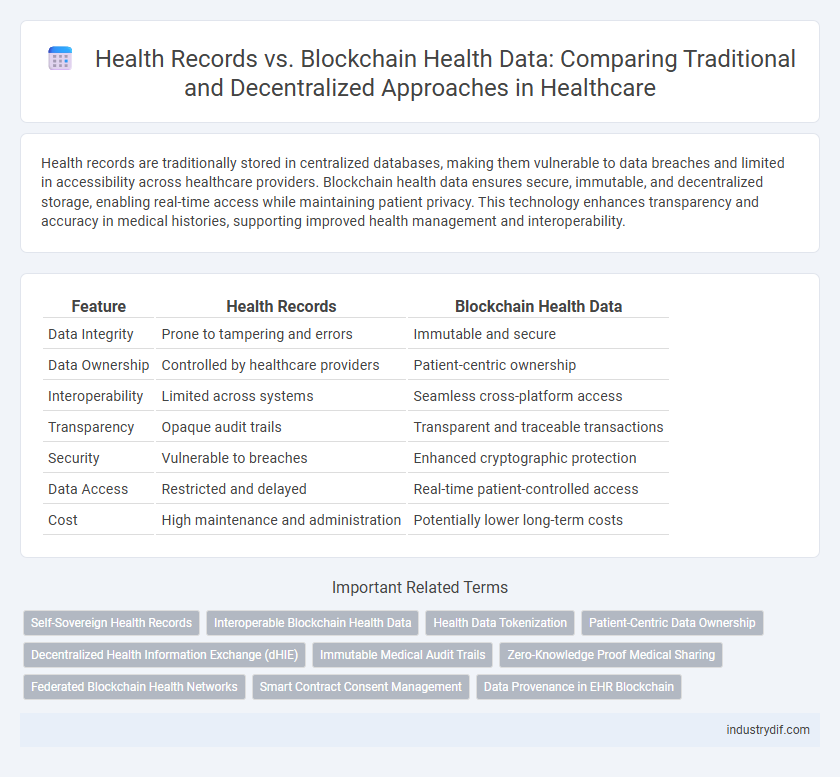 Health Records vs. Blockchain Health Data: Comparing Traditional and Decentralized Approaches in Healthcare