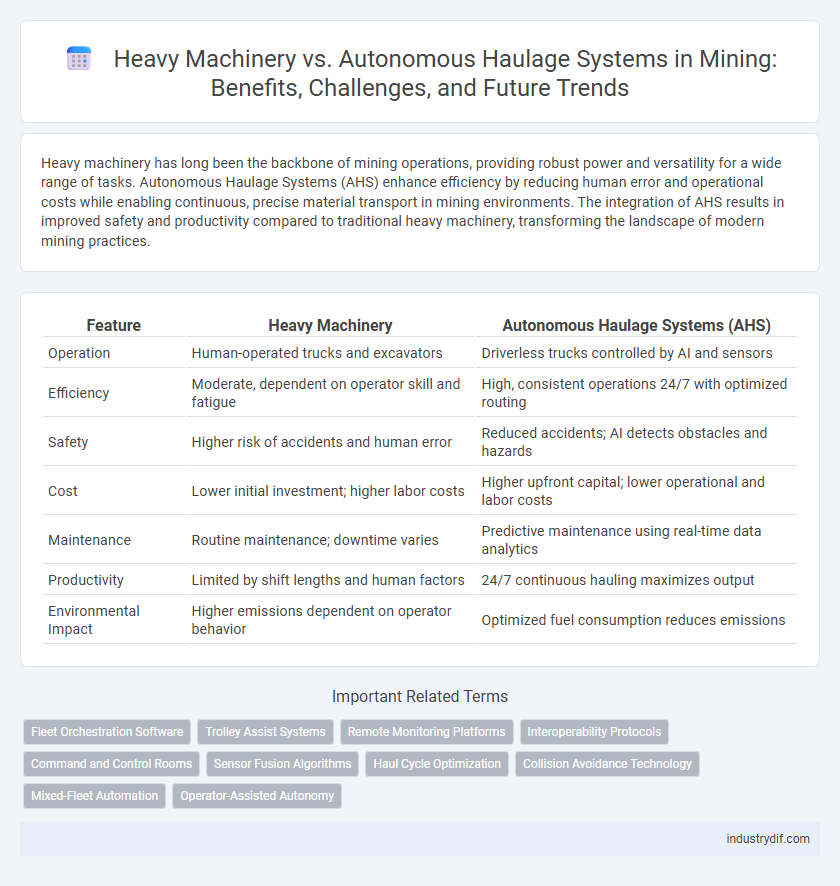 Heavy Machinery vs. Autonomous Haulage Systems in Mining: Benefits, Challenges, and Future Trends