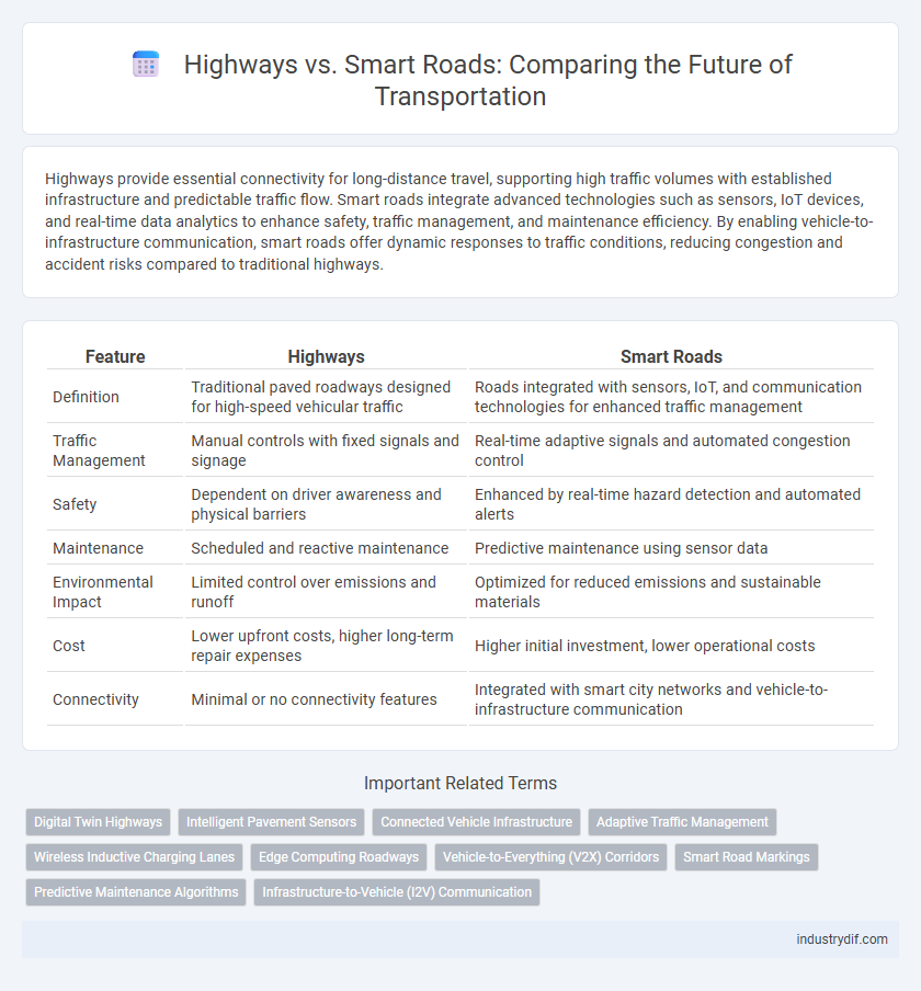 Highways vs. Smart Roads: Comparing the Future of Transportation