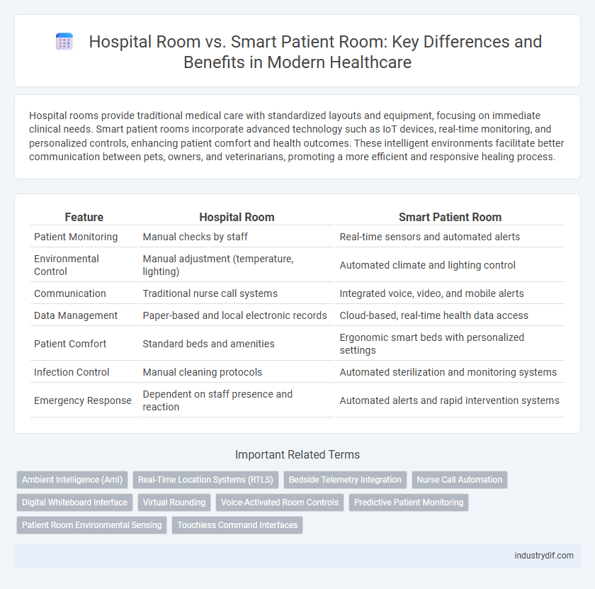 Hospital Room vs. Smart Patient Room: Key Differences and Benefits in Modern Healthcare