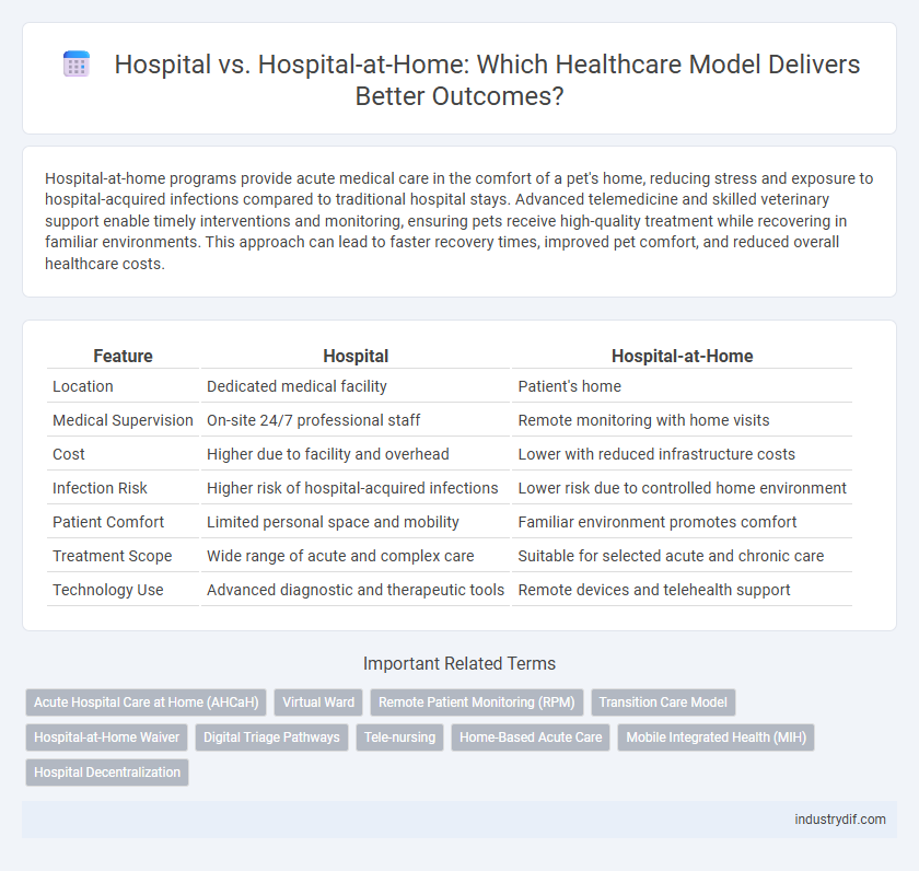 Hospital vs. Hospital-at-Home: Which Healthcare Model Delivers Better Outcomes?