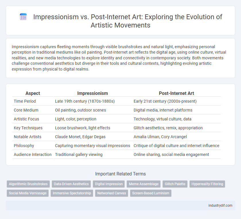 Impressionism vs. Post-Internet Art: Exploring the Evolution of Artistic Movements