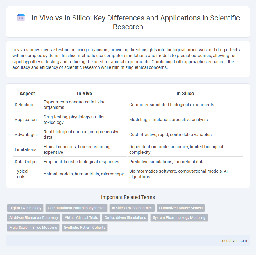 In Vivo vs In Silico: Key Differences and Applications in Scientific Research
