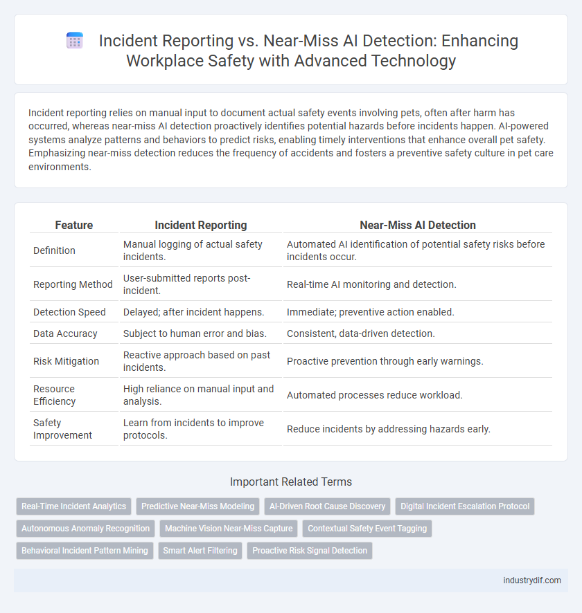 Incident Reporting vs. Near-Miss AI Detection: Enhancing Workplace Safety with Advanced Technology