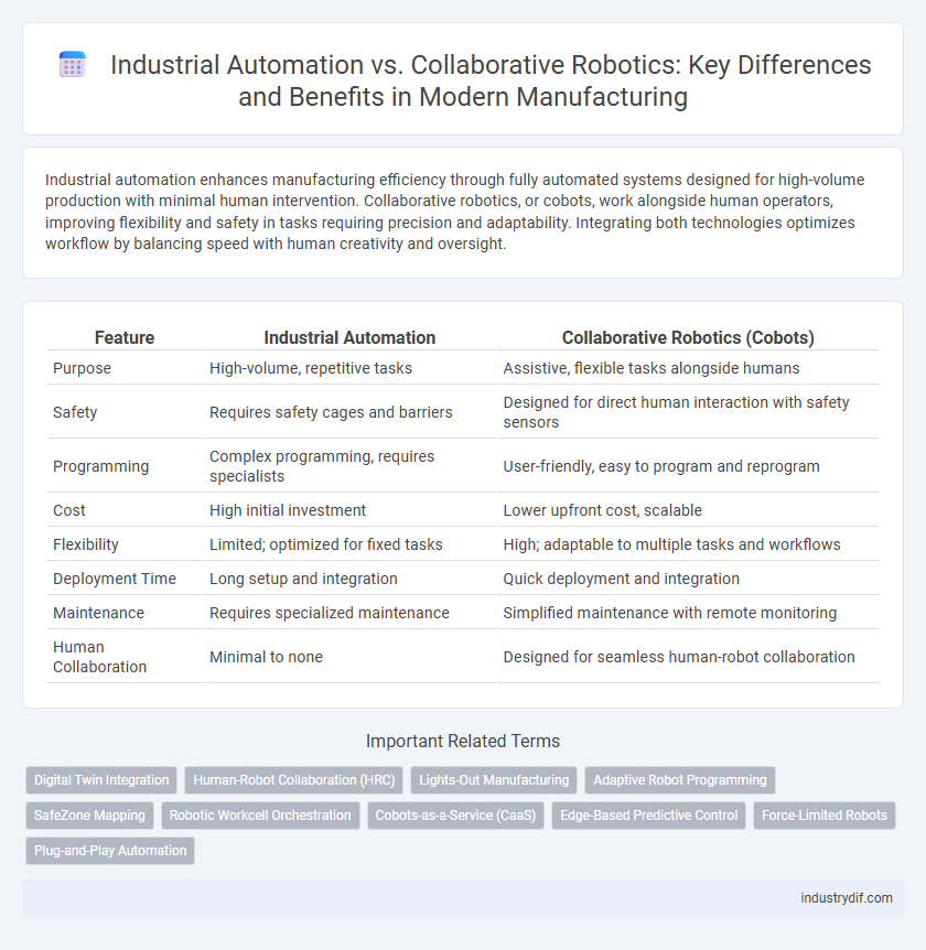 Industrial Automation vs. Collaborative Robotics: Key Differences and Benefits in Modern Manufacturing