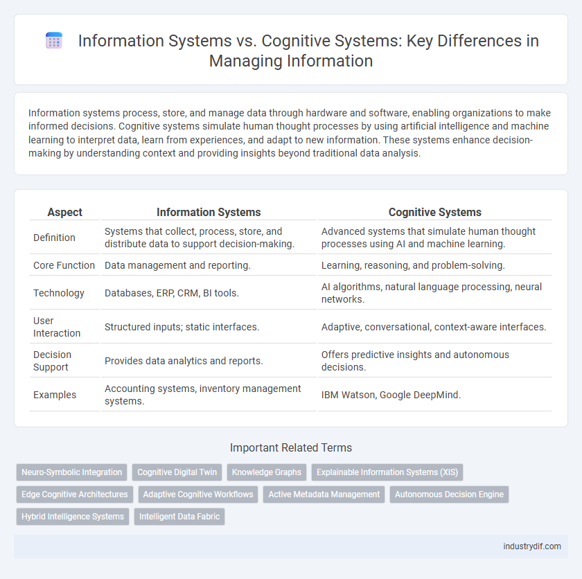 Information Systems vs. Cognitive Systems: Key Differences in Managing Information