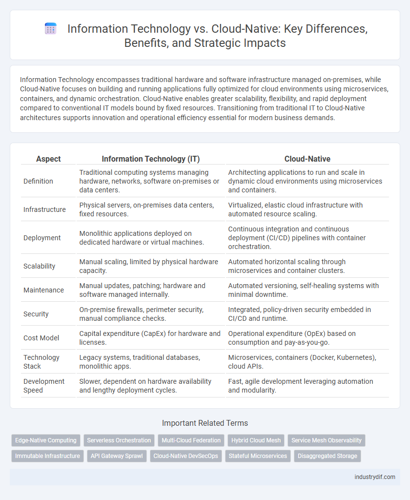 Information Technology vs. Cloud-Native: Key Differences, Benefits, and Strategic Impacts