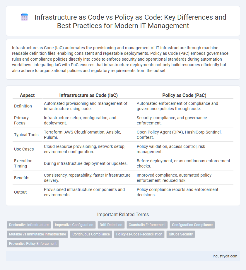 Infrastructure as Code vs Policy as Code: Key Differences and Best Practices for Modern IT Management
