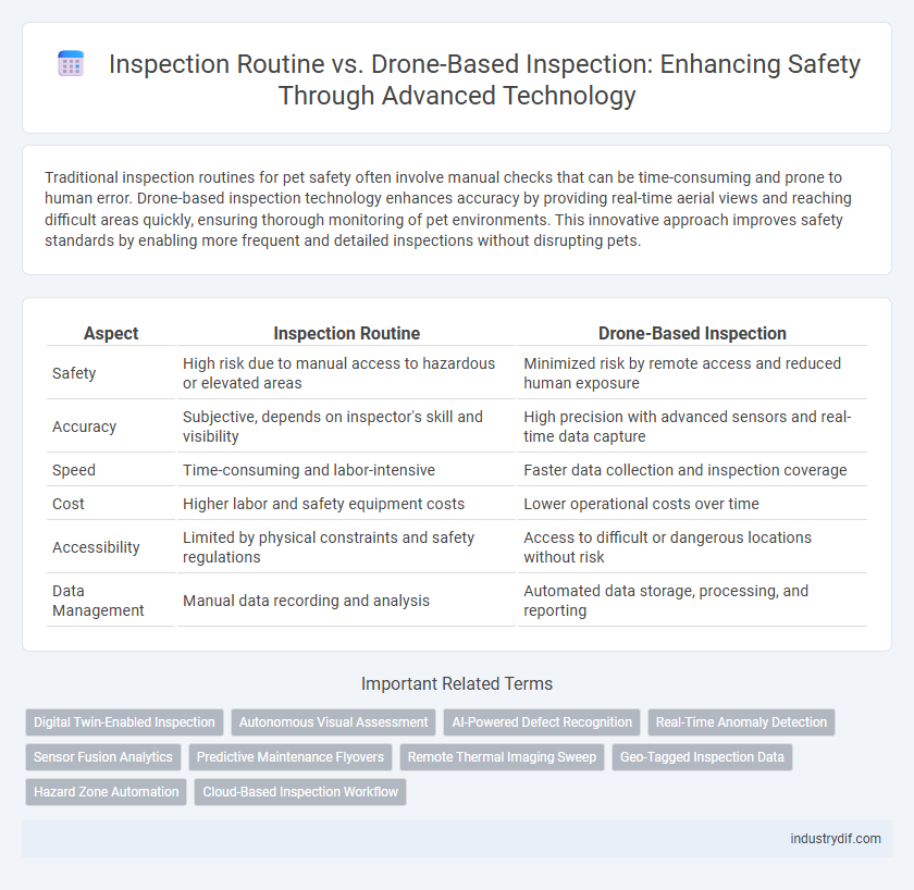 Inspection Routine vs. Drone-Based Inspection: Enhancing Safety Through Advanced Technology