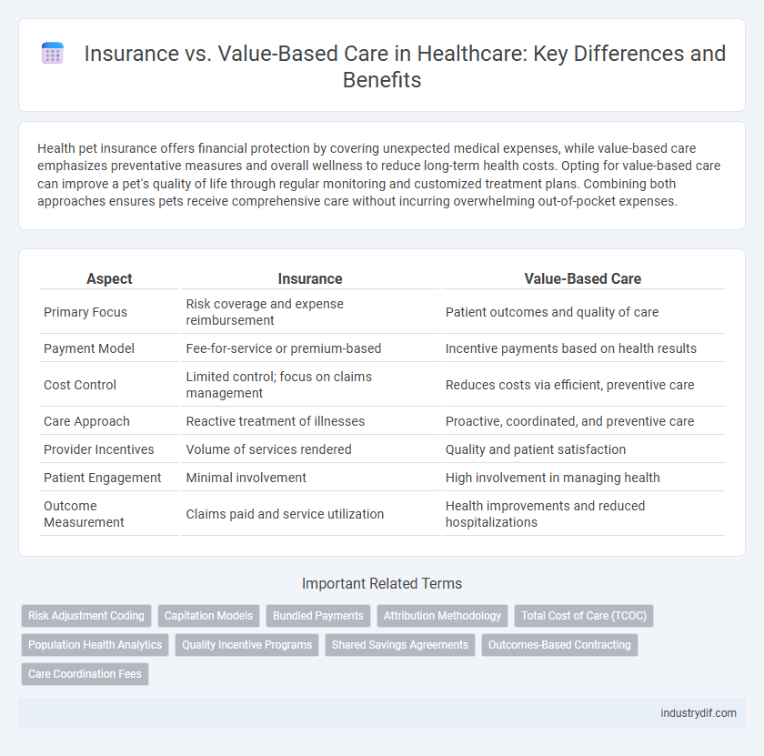 Insurance vs. Value-Based Care in Healthcare: Key Differences and Benefits