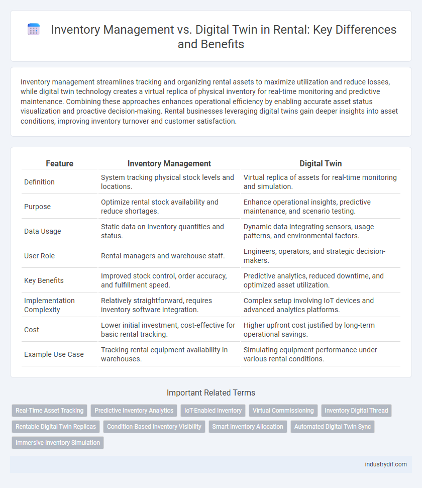 Inventory Management vs. Digital Twin in Rental: Key Differences and Benefits