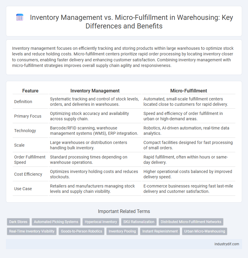 Inventory Management vs. Micro-Fulfillment in Warehousing: Key Differences and Benefits