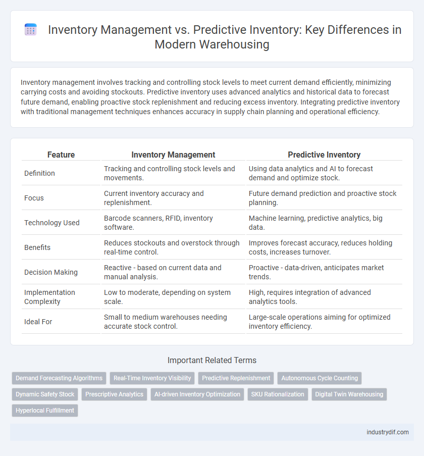 Inventory Management vs. Predictive Inventory: Key Differences in Modern Warehousing