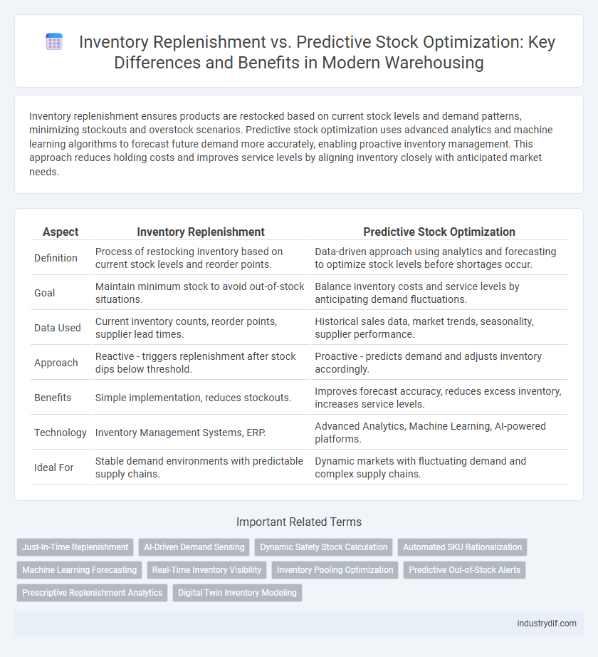 Inventory Replenishment vs. Predictive Stock Optimization: Key Differences and Benefits in Modern Warehousing