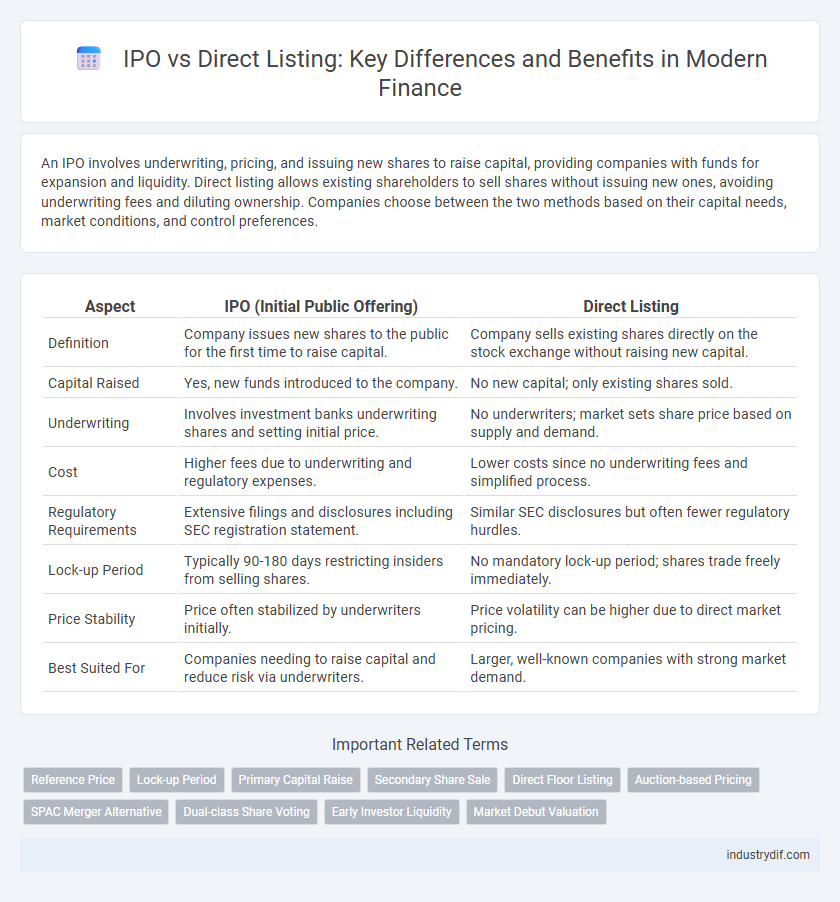 IPO vs Direct Listing: Key Differences and Benefits in Modern Finance
