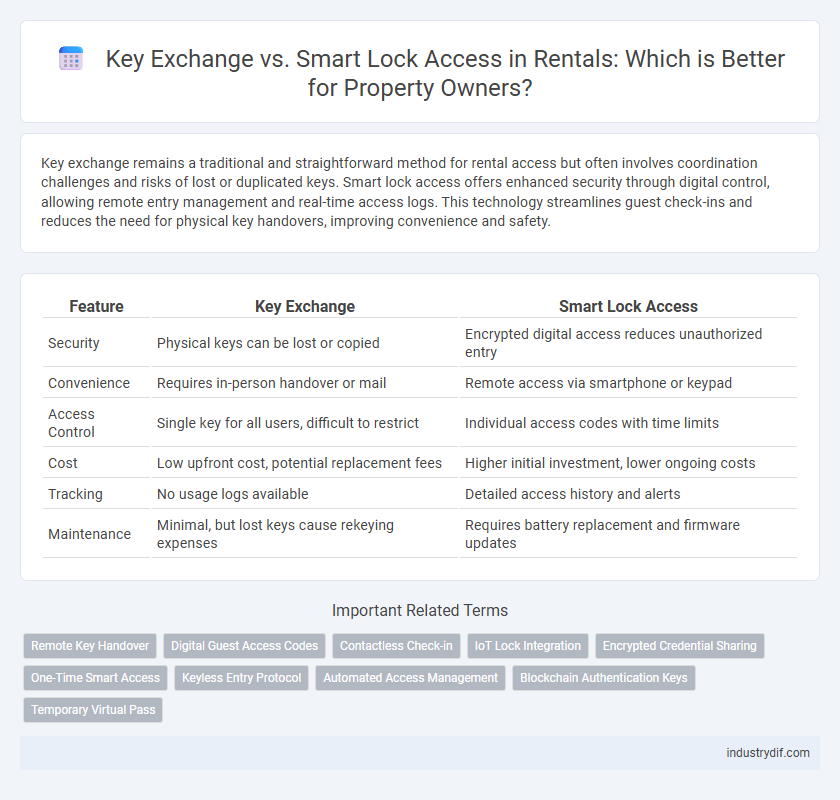 Key Exchange vs. Smart Lock Access in Rentals: Which is Better for Property Owners?