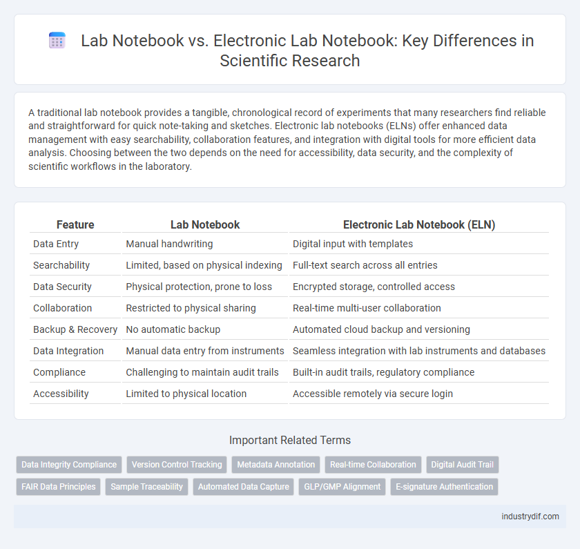 Lab Notebook vs. Electronic Lab Notebook: Key Differences in Scientific Research